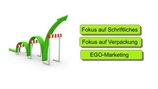 Fokus auf SchriftlichesFokus auf Schriftliches
EGO-Marketing
Fokus auf Verpackung
 