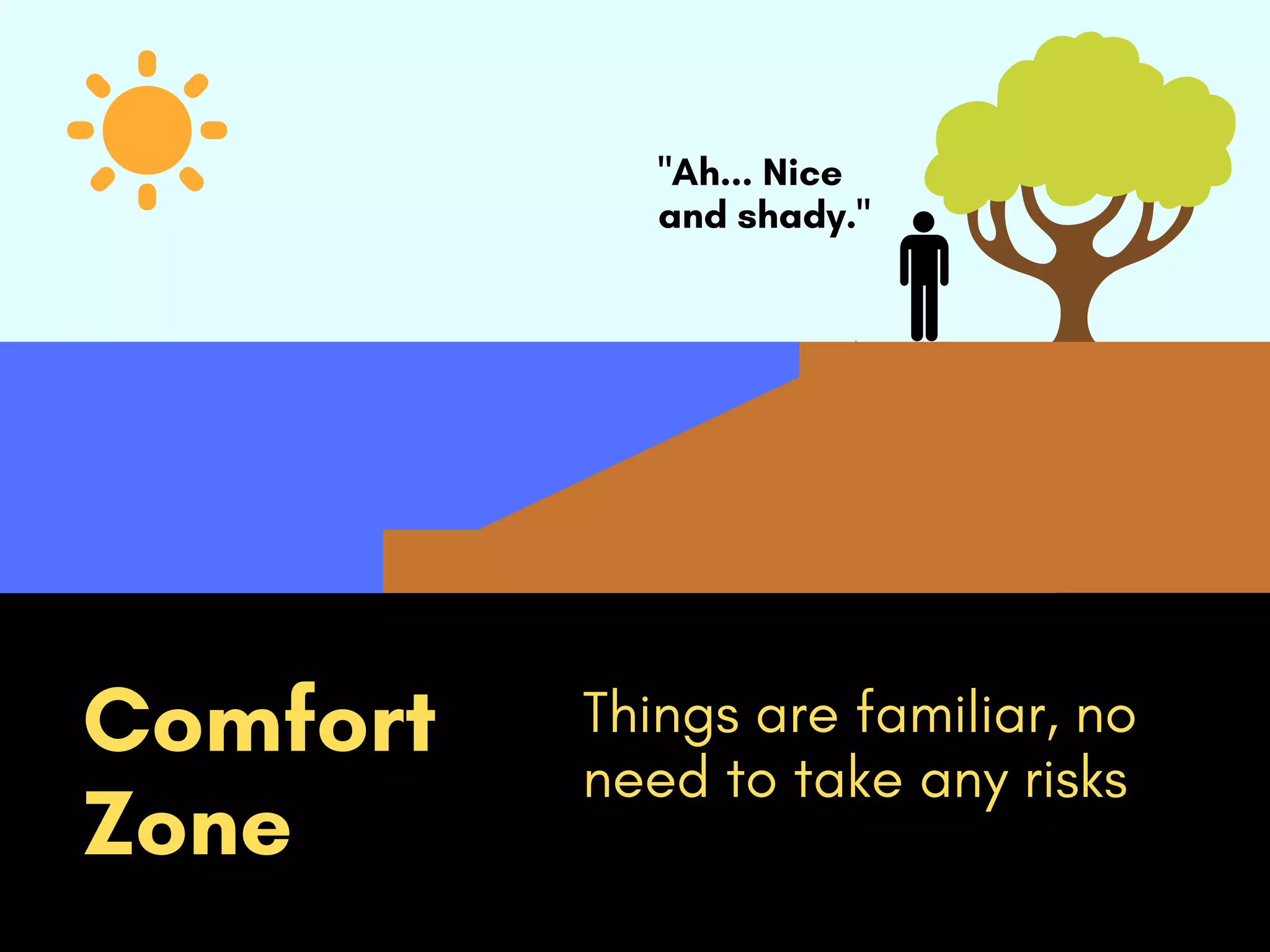 Comfort
Zone
"Ah... Nice
and shady."
Things are familiar, no
need to take any risks
 