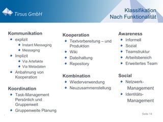 Klassifikation
                                                      Nach Funktionalität

    Kommunikation              Kooperation                Awareness
       explizit                  Textvorbereitung – und      Informell
           Instant Messaging     Produktion                  Sozial
           Messaging                                         Teamstruktur
                                 Wiki
       Implizit                  Dateihaltung                Arbeitsbereich
           Via Artefakte
                                 Repository                  Erweitertes Team
           Via Metadaten
       Anbahnung von
       Kooperation             Kombination                Social
                                 Wiederverwendung            Netzwerk-
    Koordination                 Neuzusammenstellung          Management
       Task-Management                                       Identitäts-
       Persönlich und                                         Management
       Gruppenweit
       Gruppenweite Planung
.                                                                      Seite 14
 