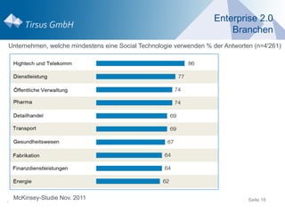 Enterprise 2.0
                                                                           Branchen
    Unternehmen, welche mindestens eine Social Technologie verwenden % der Antworten (n=4'261)




.    McKinsey-Studie Nov. 2011                                                     Seite 16
 