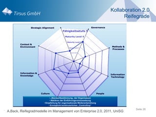 Kollaboration 2.0
                                                                        Reifegrade




.                                                                            Seite 28
    A.Back, Reifegradmodelle im Management von Enterprise 2.0, 2011, UniSG
 