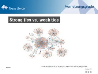 Vernetzungsgrade




.              Seite 29
 