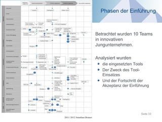 Phasen der Einführung



    Betrachtet wurden 10 Teams
    in innovativen
    Jungunternehmen.

    Analysiert wurden
       die eingesetzten Tools
       Der Zweck des Tool-
       Einsatzes
       Und der Fortschritt der
       Akzeptanz der Einführung




.                          Seite 33
 