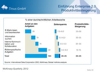 Einführung Enterprise 2.0
                             Produktivitässteigerung




McKinsey-Quarterly, 2012                      Seite 20
.
 