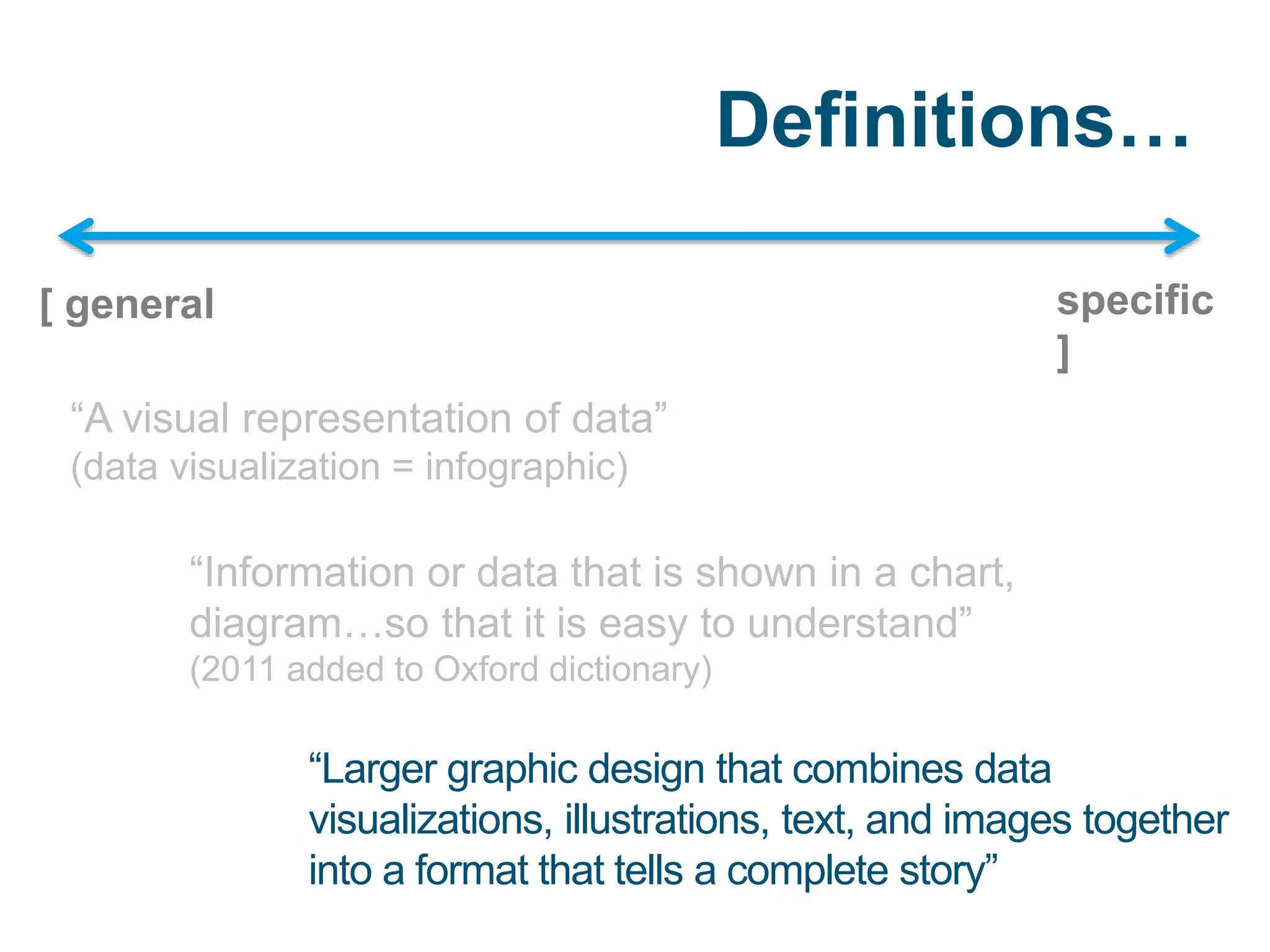 Definitions…
“A visual representation of data”
(data visualization = infographic)
“Information or data that is shown in a chart,
diagram…so that it is easy to understand”
(2011 added to Oxford dictionary)
“Larger graphic design that combines data
visualizations, illustrations, text, and images together
into a format that tells a complete story”
[ general specific
]
 