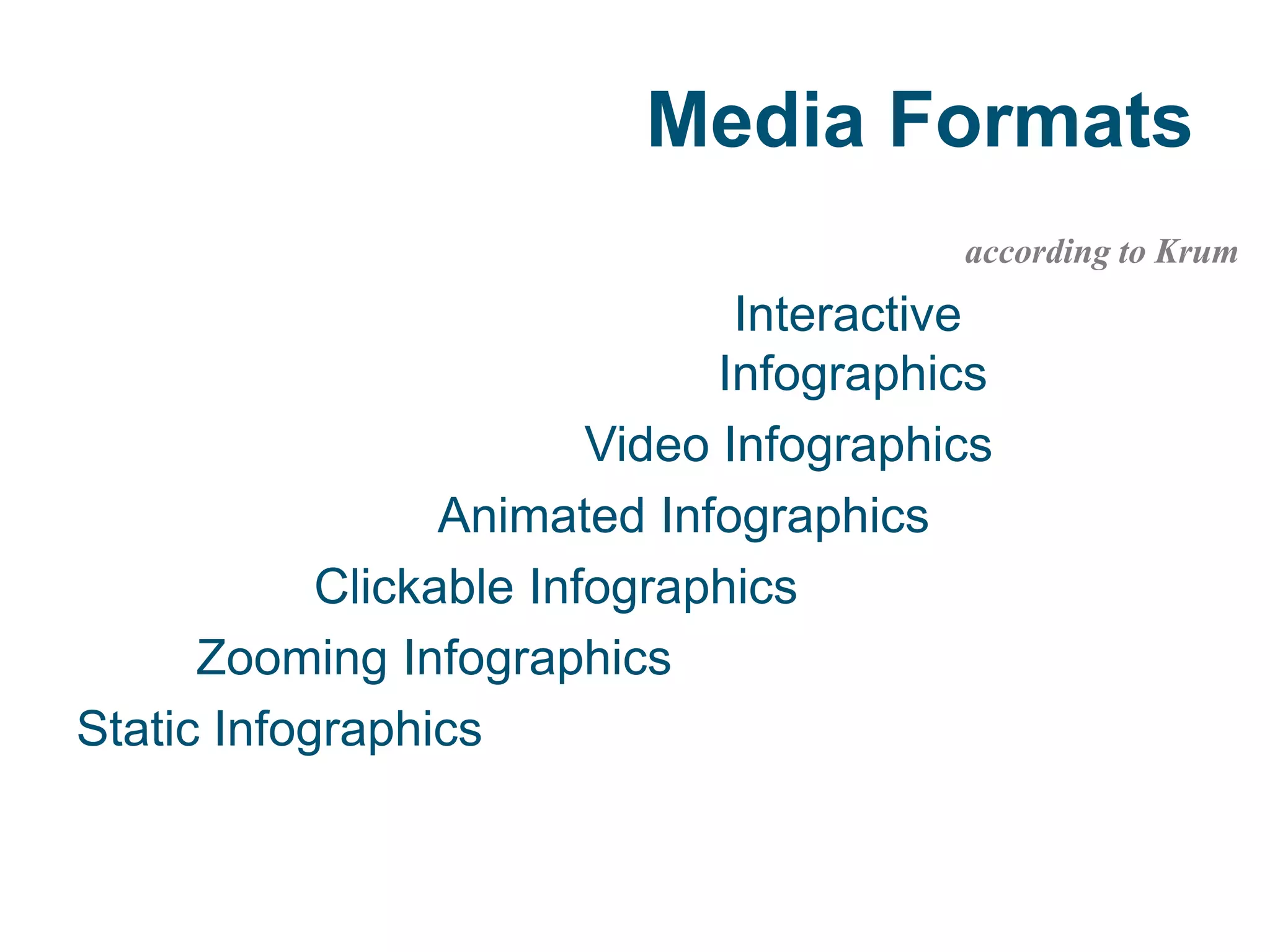 Media Formats
according to Krum
Interactive
Infographics
Video Infographics
Animated Infographics
Clickable Infographics
Zooming Infographics
Static Infographics
 