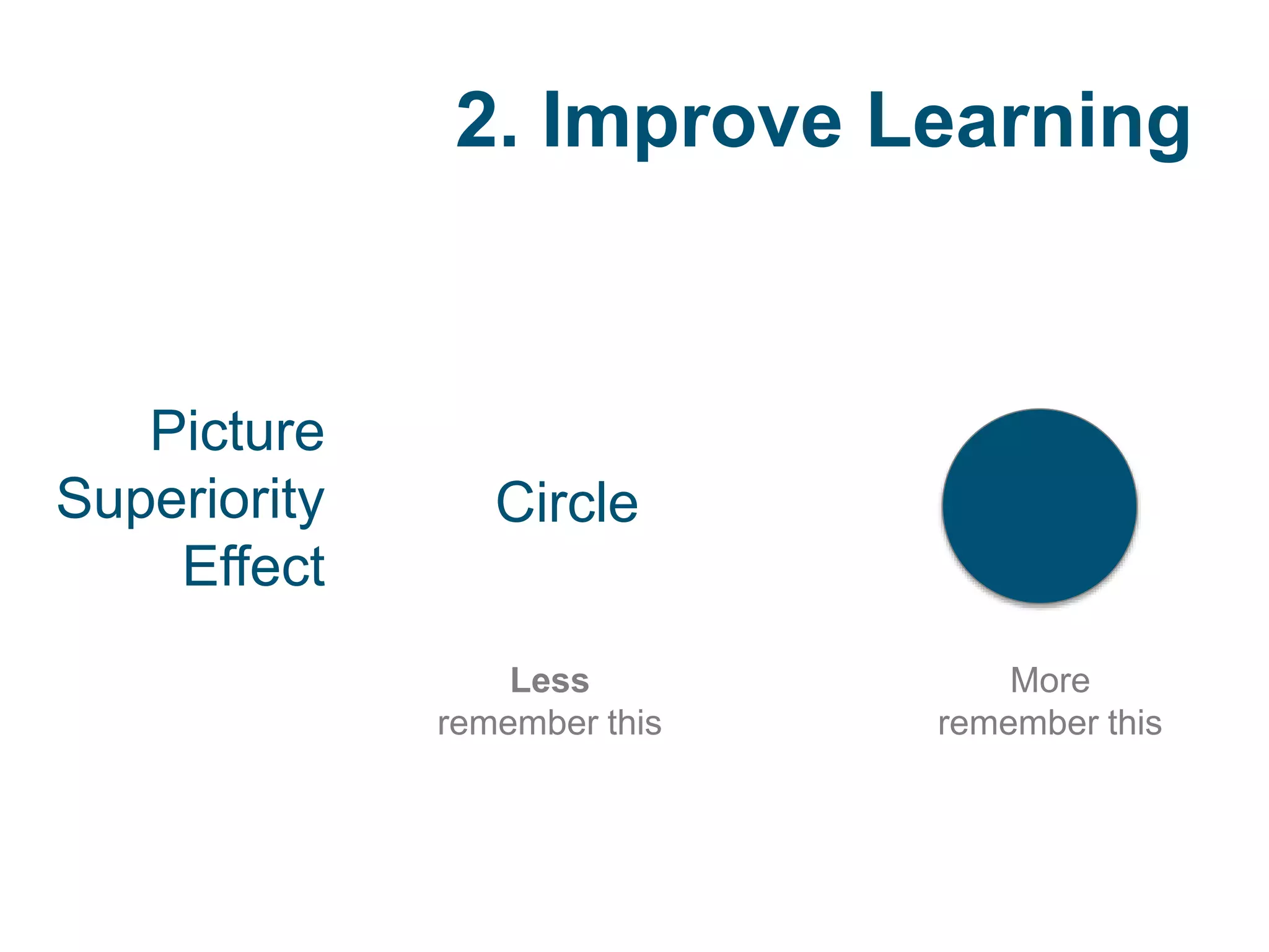2. Improve Learning
Picture
Superiority
Effect
Circle
More
remember this
Less
remember this
 