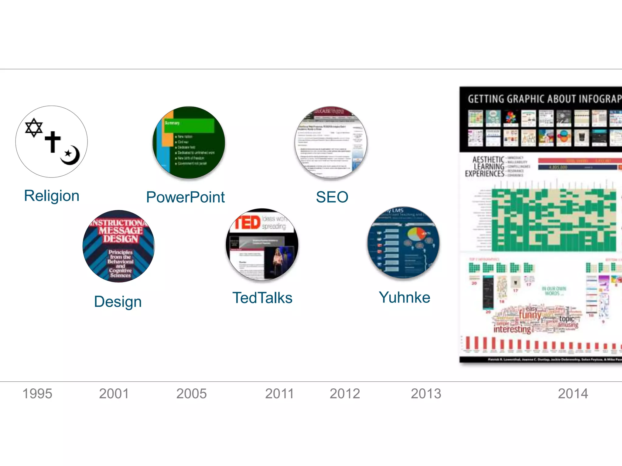 Religion PowerPoint
TedTalks
SEO
YuhnkeDesign
1995 2001 2005 2011 2012 2013 2014
 