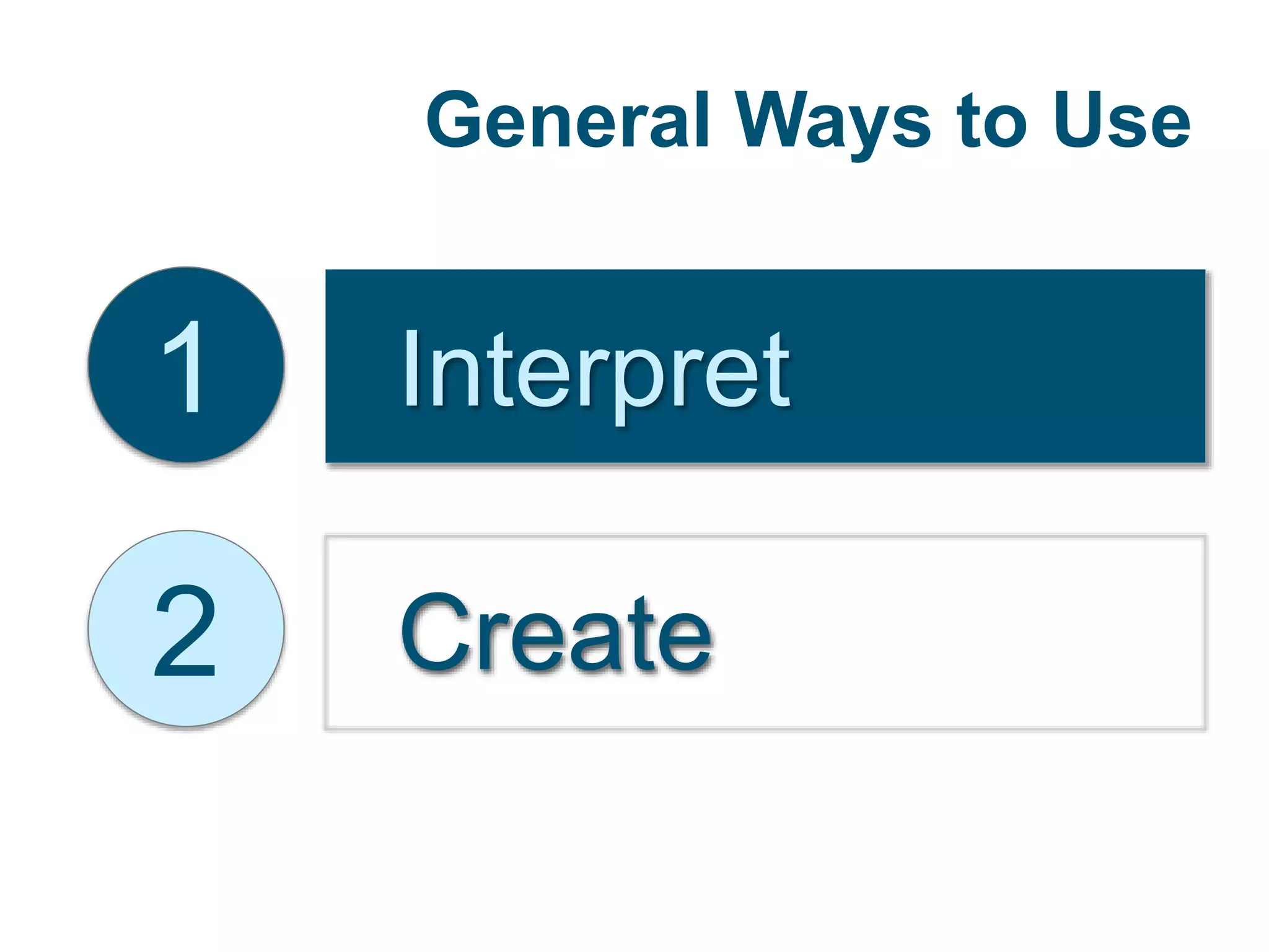 General Ways to Use
1 Interpret
2 Create
 