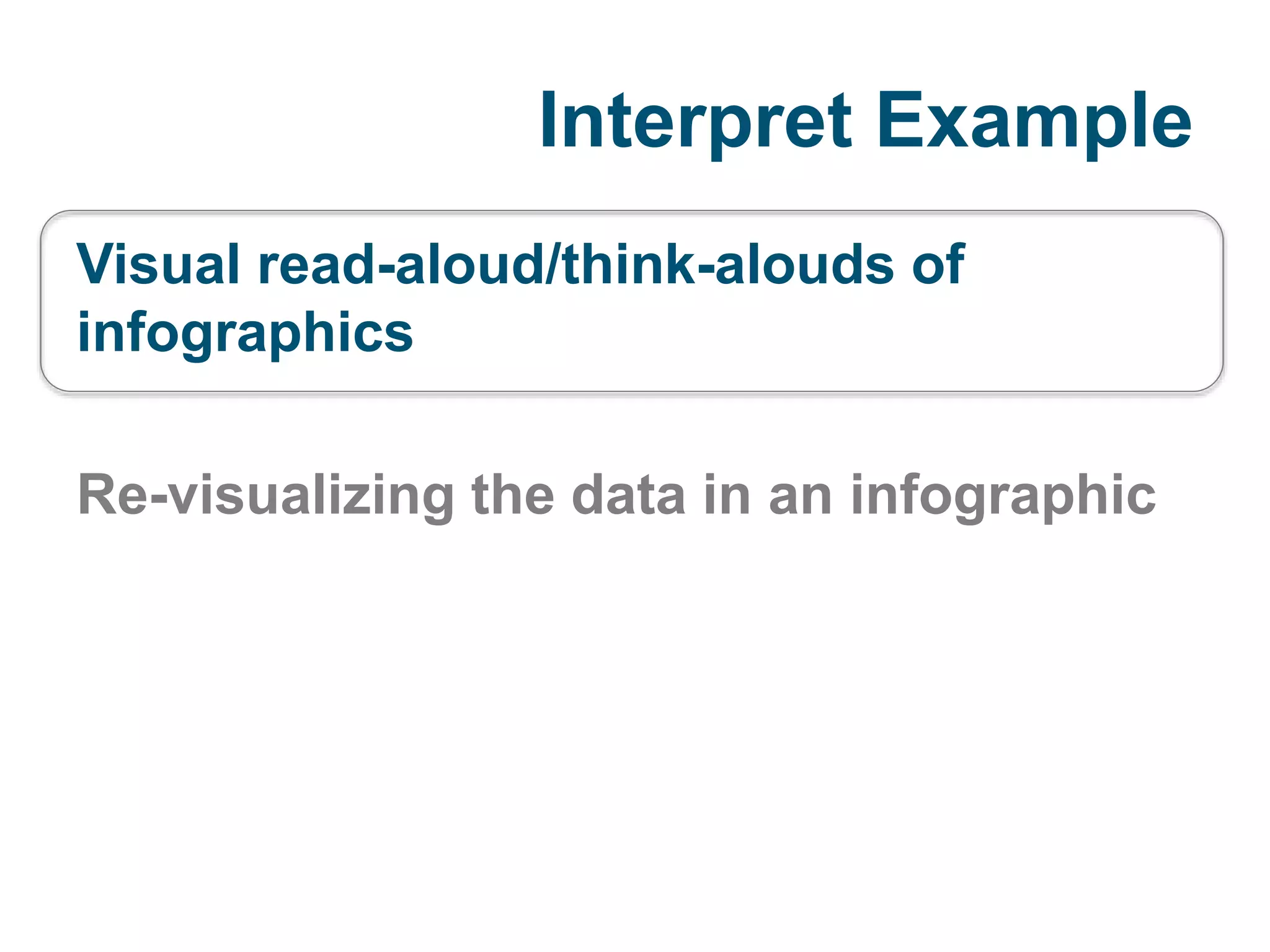 Interpret Example
Visual read-aloud/think-alouds of
infographics
Re-visualizing the data in an infographic
 