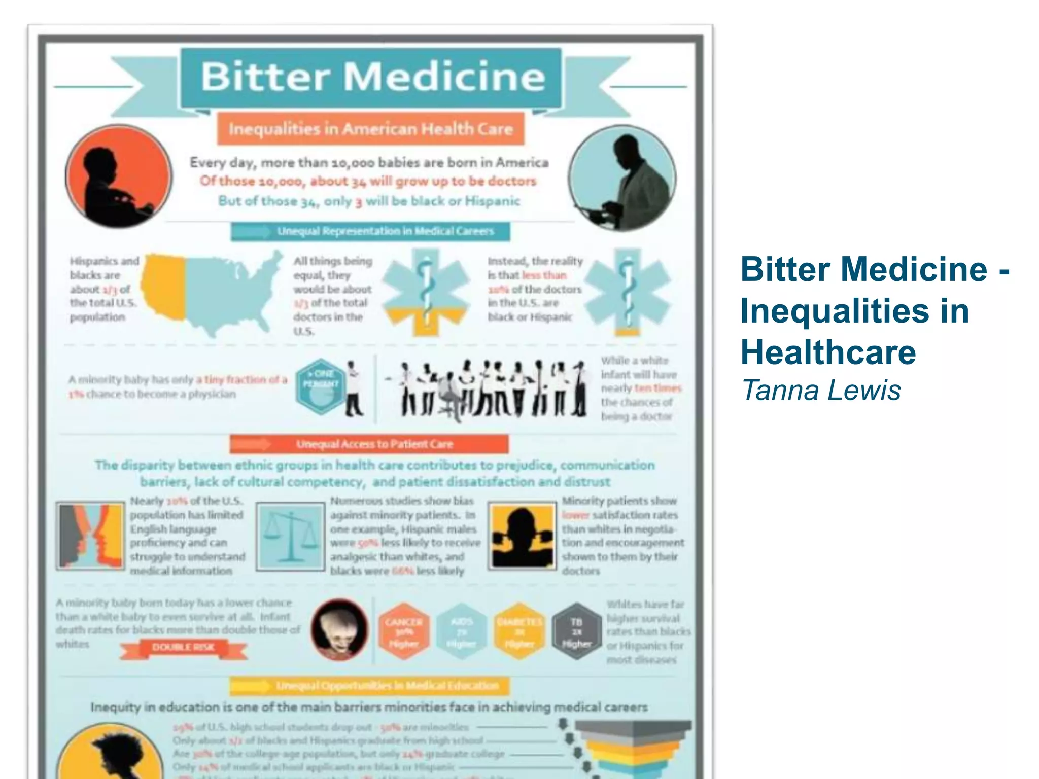 Bitter Medicine -
Inequalities in
Healthcare
Tanna Lewis
 