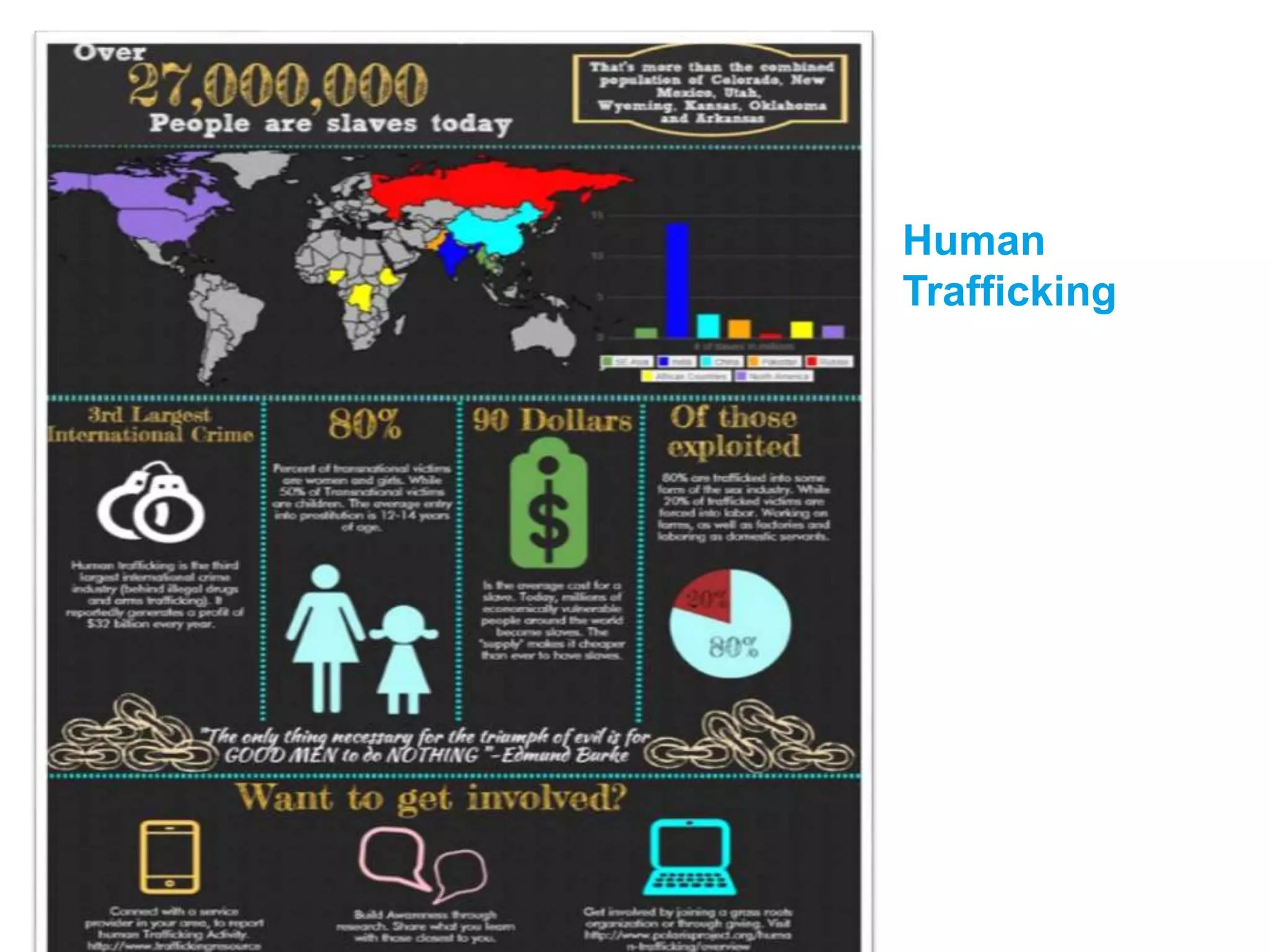 Human
Trafficking
Daniel Medina
 