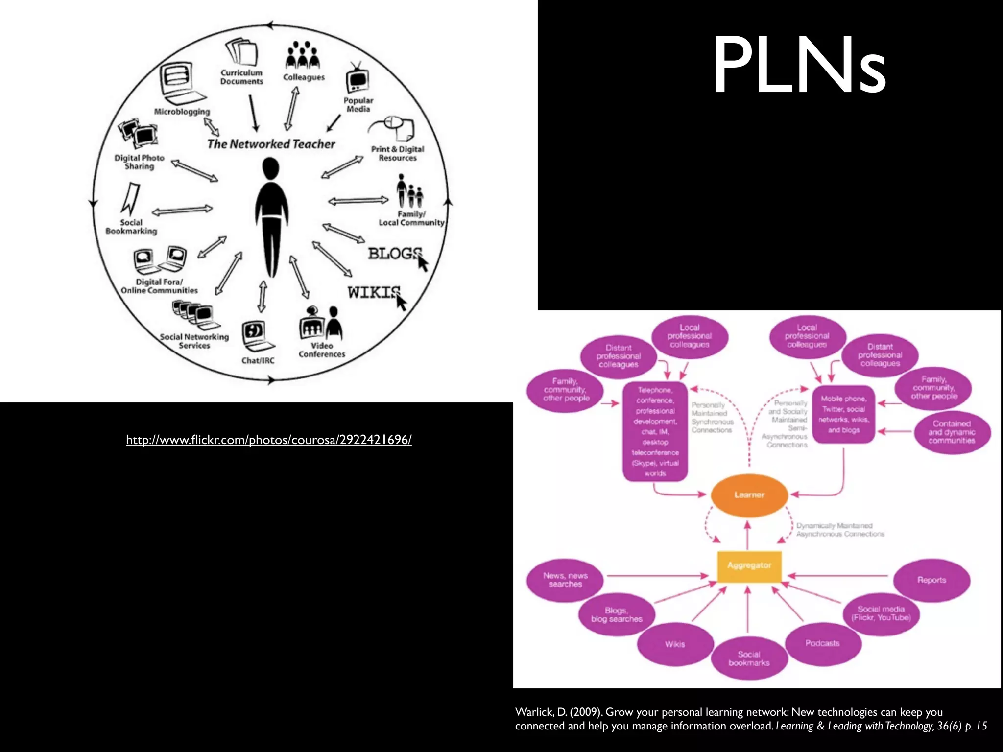 PLNs



http://www.ﬂickr.com/photos/courosa/2922421696/




                                                  Warlick, D. (2009). Grow your personal learning network: New technologies can keep you
                                                  connected and help you manage information overload. Learning & Leading with Technology, 36(6) p. 15
 
