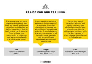 PRAISE FOR OUR TRAINING
L E A R N I T E C T
The programme is a good
opportunity to take a step
back from work and look at
yourself as an individual, as
well as frameworks that tie
back to your particular role.
There is also ample
opportunity to reflect on
your learnings and apply
them in the real world.
It was great to meet other
people at similar stages of
their career, in similar
situations/companies, but
with different perspectives
and roles. The collaboration
that was encouraged in all
the tasks made it easy to
pick up on different
peoples viewpoints and
experiences.
Kate
Valuation Team Manager
NESTED
The content was all
incredibly relevant and
useful - and was also
pitched at the right level.
Not only that, but the
delivery was excellent, with
the right balance of
theory/interactivity/discussi
on/role play etc.
Steph
Senior Support Analyst
GOCARDLESS
Joe
Logistics Supervisor
GOUSTO
 