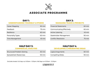 DAY 1:
UNDERSTANDING YOURSELF & OTHERS
Career Mapping 90 min
Feedback 75 min
Resilience 60 min
Personality Types 60 min
Time Management 45 min
L E A R N I T E C T
DAY 2:
MANAGING TEAMS & PROJECTS
Financial Statements 60 min
Communicating Effectively 60 min
Active Listening 45 min
Stakeholder Management 90 min
Conflict Resolution 75 min
HALF DAY 3:
COMMERCIAL ANALYSIS
Structured Problem Solving 60 min
Spreadsheet Masterclass 90 min
HALF DAY 4:
DEVELOPING & PRESENTING IDEAS
Logical Arguments 60 min
Compelling Slides 90 min
Excludes breaks; Full days run 9:30am – 5:30pm; Half days run 9:30am – 12:30pm
ASSOCIATE PROGRAMME
 