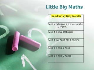 Little Big Maths
Learn Its 2: My Body Learn Its
Step 5 5 fingers + 5 fingers make
10 fingers.
Step 4 I have 10 fingers
Step 3 My hand has 5 fingers
Step 2 I have 1 head
Step 1 I have 2 hands
 