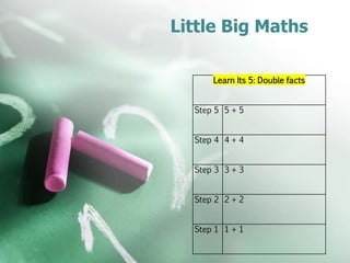 Little Big Maths
Learn Its 5: Double facts
Step 5 5 + 5
Step 4 4 + 4
Step 3 3 + 3
Step 2 2 + 2
Step 1 1 + 1
 