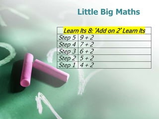 Little Big Maths
Learn Its 8: ‘Add on 2’ Learn Its
Step 5 9 + 2
Step 4 7 + 2
Step 3 6 + 2
Step 2 5 + 2
Step 1 4 + 2
 
