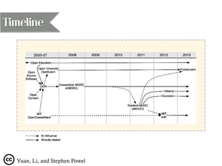 Yuan, Li, and Stephen Powel
Timeline
 