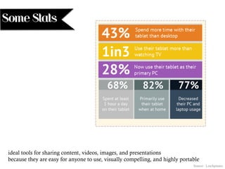 Some Stats
Source: Linchpinseo
ideal tools for sharing content, videos, images, and presentations
because they are easy for anyone to use, visually compelling, and highly portable
 