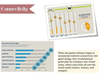 When the games industry began to
incorporate network connectivity into
game design, they revolutionized
game-play by creating a vast virtual
arena, where users from all over the
world could connect, interact, and
compete.
Connectivity
 