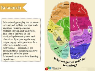 Educational gameplay has proven to
increase soft skills in learners, such
as critical thinking, creative
problem-solving, and teamwork.
This idea is the basis of the
relationship between games and
education. By exploring the way
people engage with games — their
behaviors, mindsets, and
motivations — researchers are
getting better at designing adaptive
games and effective game
frameworks that transform learning
experiences.
Research
 