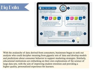 Big Data
With the avalanche of data derived from consumers, businesses began to seek out
analysts who could decipher meaning from gigantic sets of data and develop models
and predictions about consumer behavior to support marketing strategies. Similarly,
educational institutions are embarking on their own explorations of the science of
large data sets, with the aim of improving student retention and providing a
higher quality, personalized experience for learners.
 