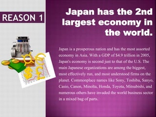 Japan has the 2nd
largest economy in
the world.
Japan is a prosperous nation and has the most assorted
economy in Asia. With a GDP of $4.9 trillion in 2005,
Japan's economy is second just to that of the U.S. The
main Japanese organizations are among the biggest,
most effectively run, and most understood firms on the
planet. Commonplace names like Sony, Toshiba, Sanyo,
Casio, Canon, Minolta, Honda, Toyota, Mitsubishi, and
numerous others have invaded the world business sector
in a mixed bag of parts.
 