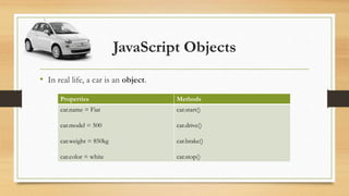 JavaScript Objects
• In real life, a car is an object.
Properties Methods
car.name = Fiat
car.model = 500
car.weight = 850kg
car.color = white
car.start()
car.drive()
car.brake()
car.stop()
 