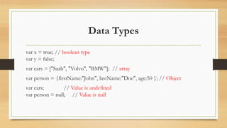 Data Types
var x = true; // boolean type
var y = false;
var cars = ["Saab", "Volvo", "BMW"]; // array
var person = {firstName:"John", lastName:"Doe", age:50 }; // Object
var cars; // Value is undefined
var person = null; // Value is null
 