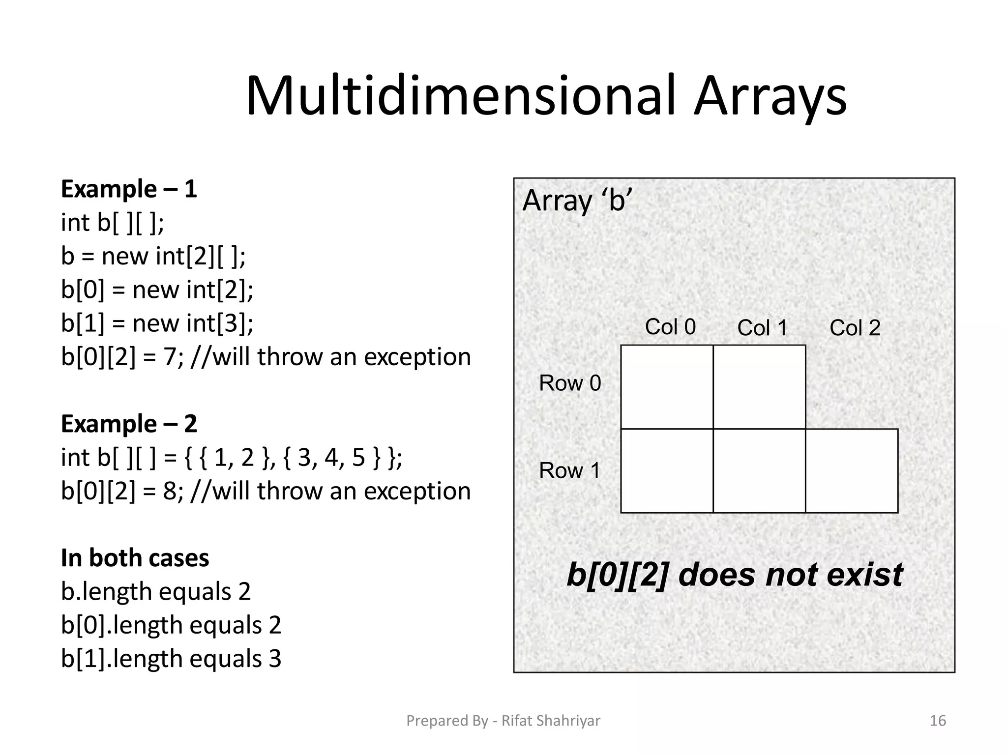 Multidimensional Arrays
Example – 1
int b[ ][ ];
b = new int[2][ ];
b[0] = new int[2];
b[1] = new int[3];
b[0][2] = 7; //will throw an exception
Example – 2
int b[ ][ ] = { { 1, 2 }, { 3, 4, 5 } };
b[0][2] = 8; //will throw an exception
In both cases
b.length equals 2
b[0].length equals 2
b[1].length equals 3
Array ‘b’
Col 0 Col 1 Col 2
Row 0
Row 1
b[0][2] does not exist
16Prepared By - Rifat Shahriyar
 