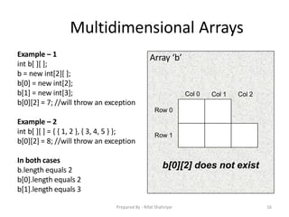 Multidimensional Arrays
Example – 1
int b[ ][ ];
b = new int[2][ ];
b[0] = new int[2];
b[1] = new int[3];
b[0][2] = 7; //will throw an exception
Example – 2
int b[ ][ ] = { { 1, 2 }, { 3, 4, 5 } };
b[0][2] = 8; //will throw an exception
In both cases
b.length equals 2
b[0].length equals 2
b[1].length equals 3
Array ‘b’
Col 0 Col 1 Col 2
Row 0
Row 1
b[0][2] does not exist
16Prepared By - Rifat Shahriyar
 