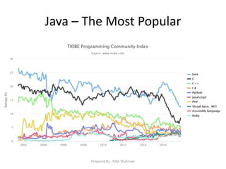 Java – The Most Popular
Prepared By - Rifat Shahriyar
 