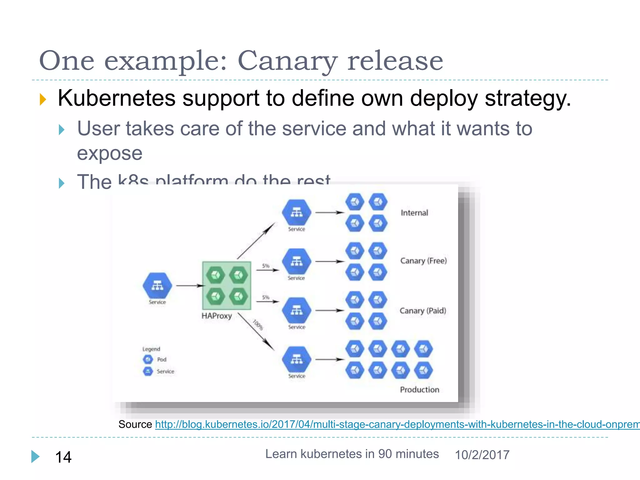 One example: Canary release
 Kubernetes support to define own deploy strategy.
 User takes care of the service and what it wants to
expose
 The k8s platform do the rest
Learn kubernetes in 90 minutes14 10/2/2017
Source http://blog.kubernetes.io/2017/04/multi-stage-canary-deployments-with-kubernetes-in-the-cloud-onprem
 