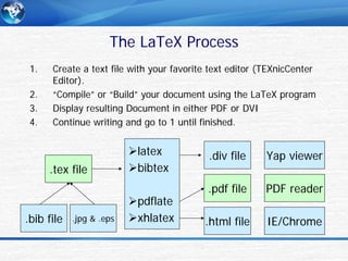 Learn Latex Learn Latex