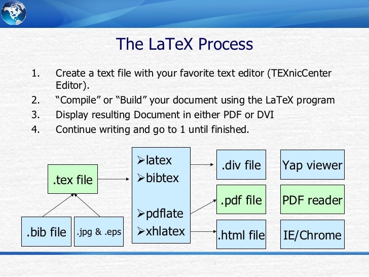 Thesis bibliography style latex
