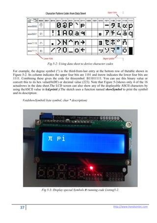 37 http://www.handsontec.com
Fig 5-2: Using data sheet to derive character codes
For example, the degree symbol (°) is the third-from-last entry at the bottom row of thetable shown in
Figure 5-2. Its column indicates the upper four bits are 1101 and itsrow indicates the lower four bits are
1111. Combining these gives the code for thissymbol: B11011111. You can use this binary value or
convert this to its hex value(0xDF) or decimal value (223). Note that Figure 5-2shows only 4 of the 16
actualrows in the data sheet.The LCD screen can also show any of the displayable ASCII characters by
using theASCII value in lcd.print( ).The sketch uses a function named showSymbol to print the symbol
and its description:
VoidshowSymbol( byte symbol, char * description)
Fig 5-3: Display special Symbols π running code Listing5-2.
 