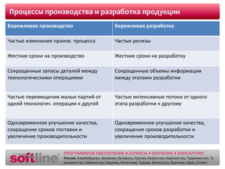 Процессы производства и разработка продукции