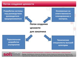 Поток создания ценностиПоток создания ценности для заказчикаРазработка системы под руководством руководителя - предпринимателяОснованные на ответственности планирование и контрольПараллельная разработка альтернативТехнические специалисты высшей категории