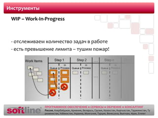 ИнструментыМетод JIT (Just-in-time)	- сокращение времени циклаЕсли требования, услуги и сотрудники предоставляются (начинают работу) только тогда, когда это необходимо, потери в процессе сокращаются в разы.