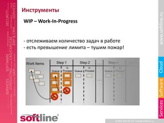 Инструменты




                                                                        www.softline.ru
WIP – Work-In-Progress


- отслеживаем количество задач в работе
- есть превышение лимита – тушим пожар!




                                                                        Cloud
                                                                        Services Software
                                   8-800-100-00-23 l info@softline.ru
 