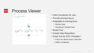 16Copyright © 2013. Infor. All Rights Reserved. www.infor.com
• Hide Complexity for user
• Provide process focus
• Adaptable to training level
• Novice User
• Advanced / Expert User
• Model Tool
• Create Help Repository
• Great Tool for ICS / Presales !
• Focus on demo script / interview
• Hides complexity
Process Viewer
 