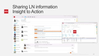 28Copyright © 2013. Infor. All Rights Reserved. www.infor.com
Sharing LN information
Insight to Action
 
