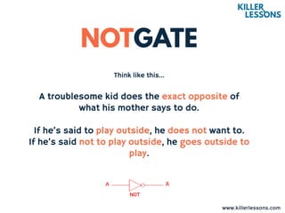 Think like this...
A troublesome kid does the exact opposite of
what his mother says to do.
If he’s said to play outside, he does not want to.
If he’s said not to play outside, he goes outside to
play.
www.killerlessons.com
 