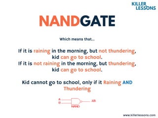 Which means that...
If it is raining in the morning, but not thundering,
kid can go to school.
If it is not raining in the morning, but thundering,
kid can go to school.
Kid cannot go to school, only if it Raining AND
Thundering
www.killerlessons.com
 