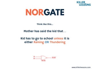 Think like this...
Mother has said the kid that…
Kid has to go to school unless it is
either Raining OR Thundering
www.killerlessons.com
 