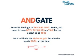 Performs the logic of THIS AND THAT. Means, you
need to have BOTH THE INPUTS as TRUE for the
output to be TRUE
Lets’ call he is the stubborn guy. Because he
wants BOTH, all the time
www.killerlessons.com
 