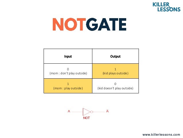 Learn Logic Gates in a Flash using Examples