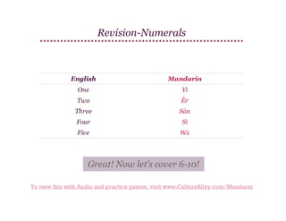 Revision-Numerals

English

Mandarin

One

Yī

Two

Èr

Three

Sān

Four

Sì

Five

Wǔ

Great! Now let’s cover 6-10!
To view this with Audio and practice games, visit www.CultureAlley.com/Mandarin

 