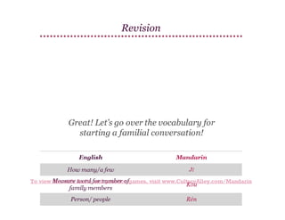 Revision

To view this with Audio and practice games, visit www.CultureAlley.com/Mandarin

 